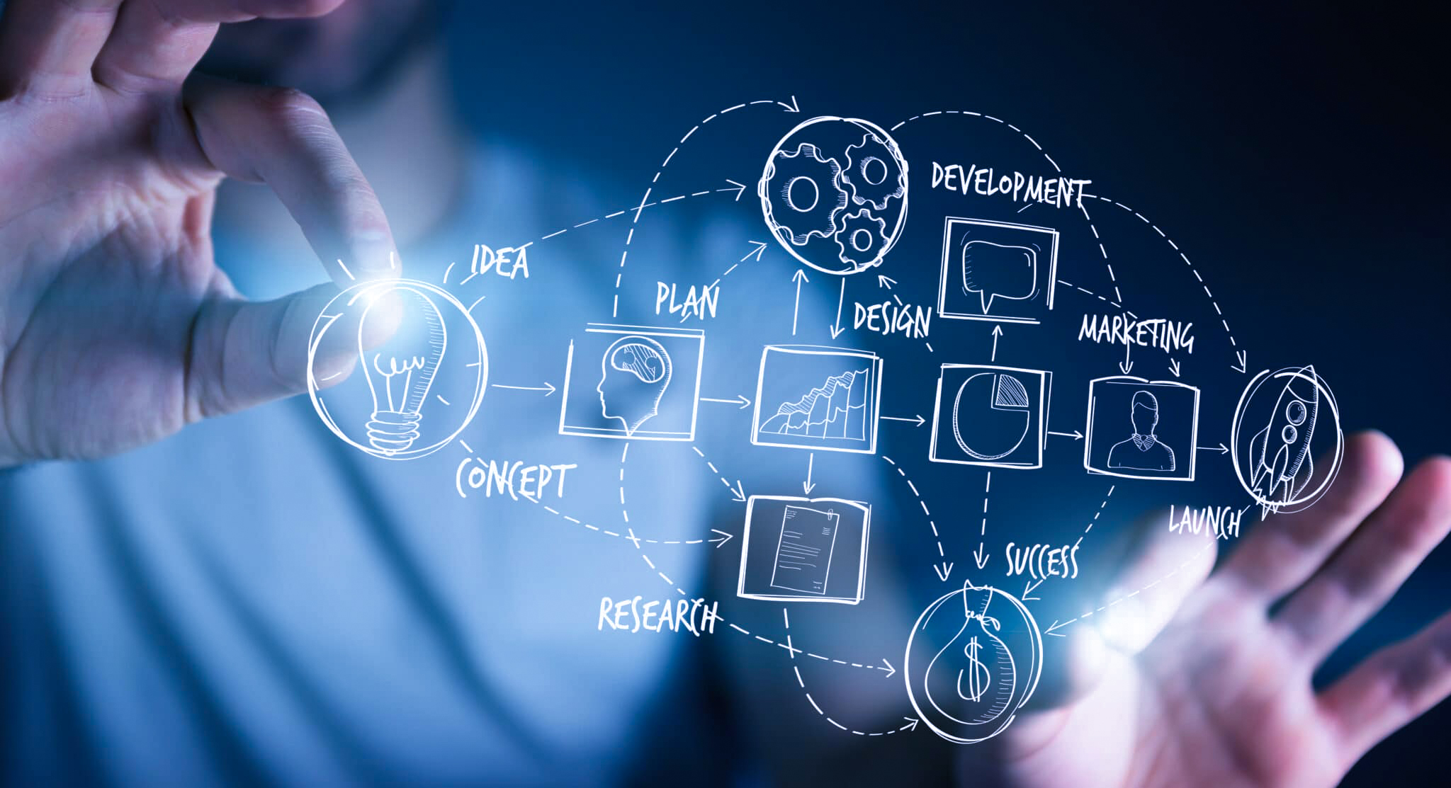 Competitive Advantage